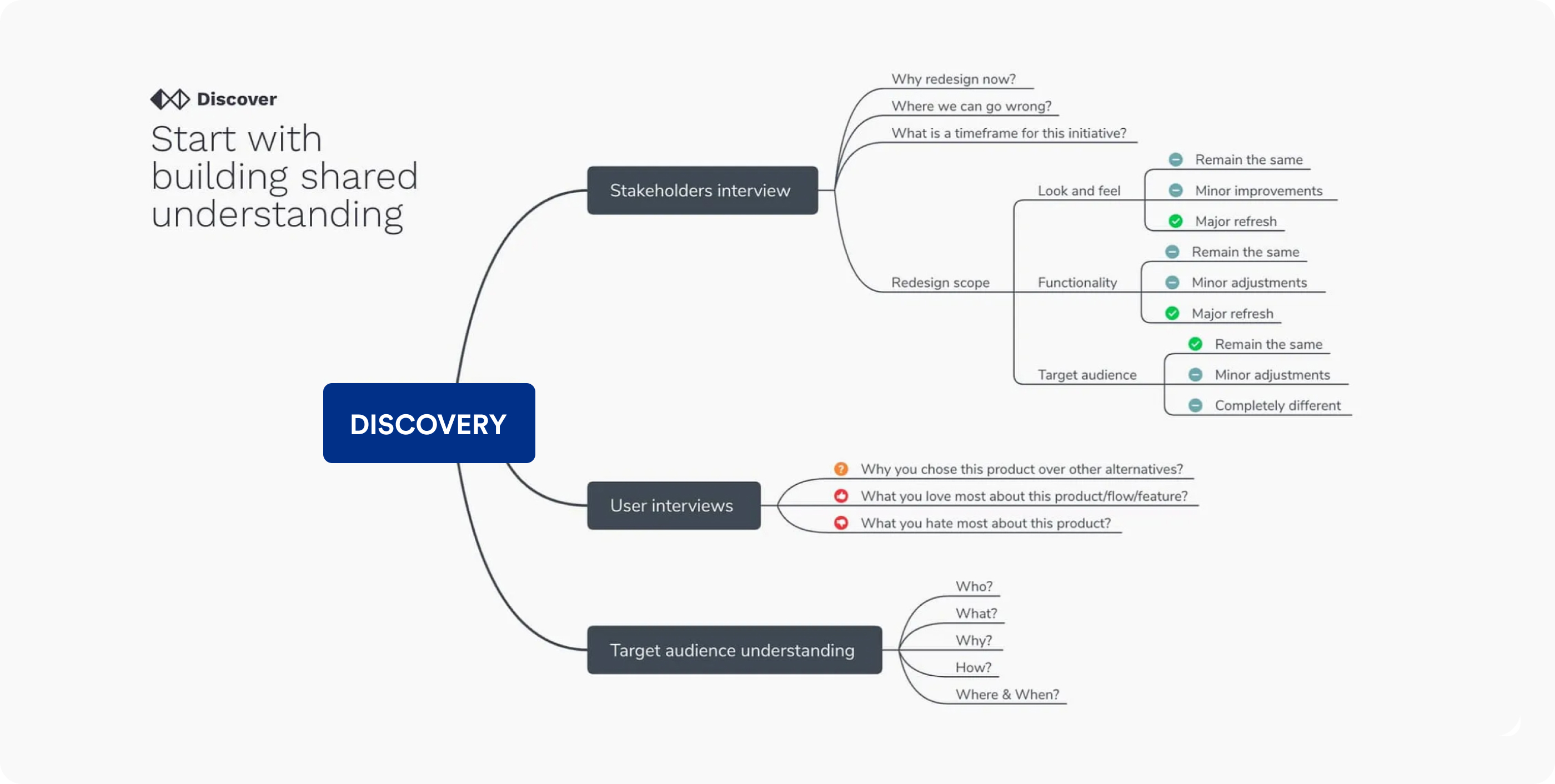 Canada Post ID Complete challenge